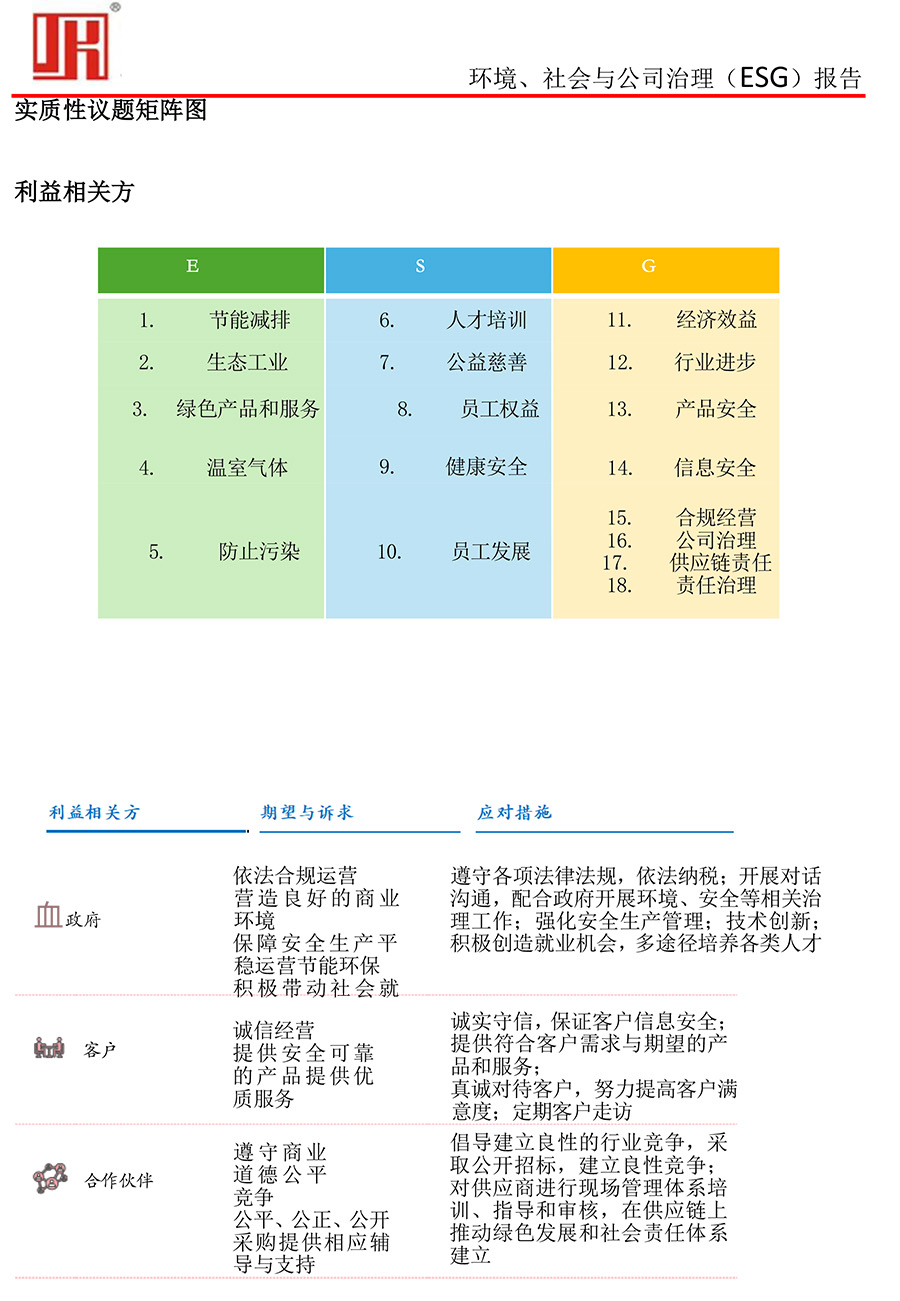 吉控電氣、2025年環(huán)境、社會與公司治理（ESG）報告-11.jpg